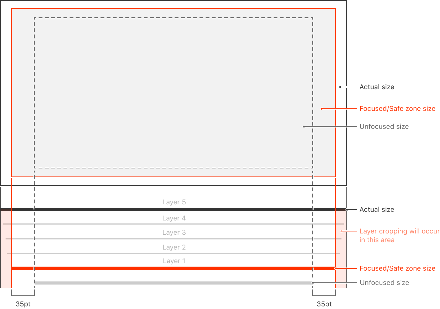Sizing Diagram For Layered Images - Mixolydian Mode (1420x998), Png Download