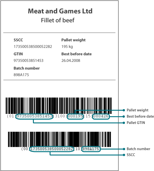 If The Pallet Is An Orderable Unit - Gs1 Pallet Label Example (529x586), Png Download