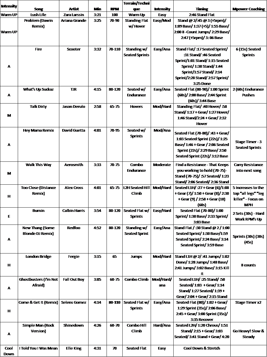 Cycling (932x1245), Png Download