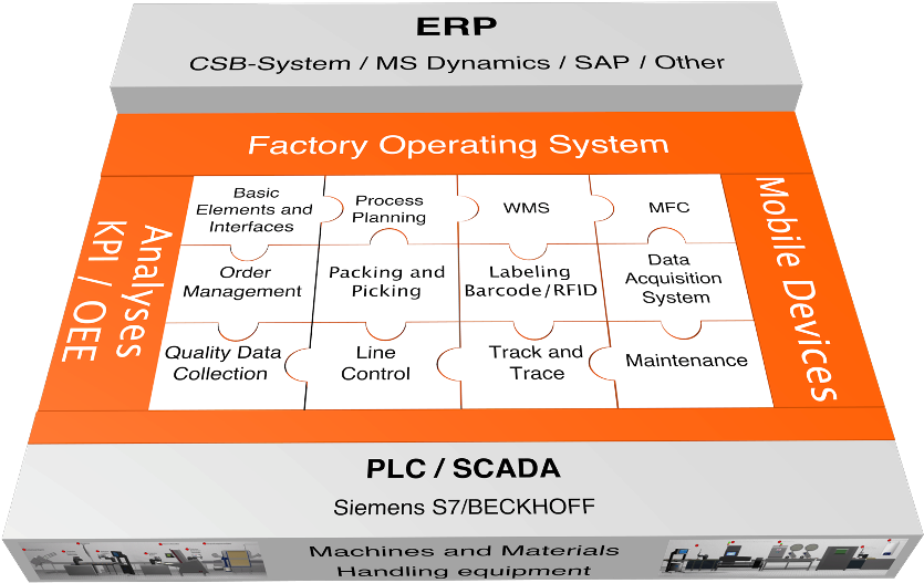 Puzzle With Outlines - Number (1024x640), Png Download