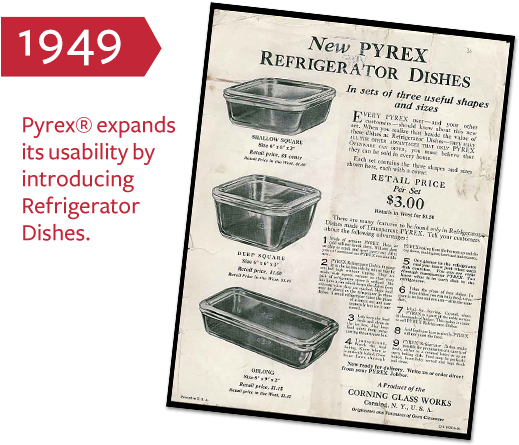 The Year Was - Pyrex 100 Anniversary Glass (534x482), Png Download