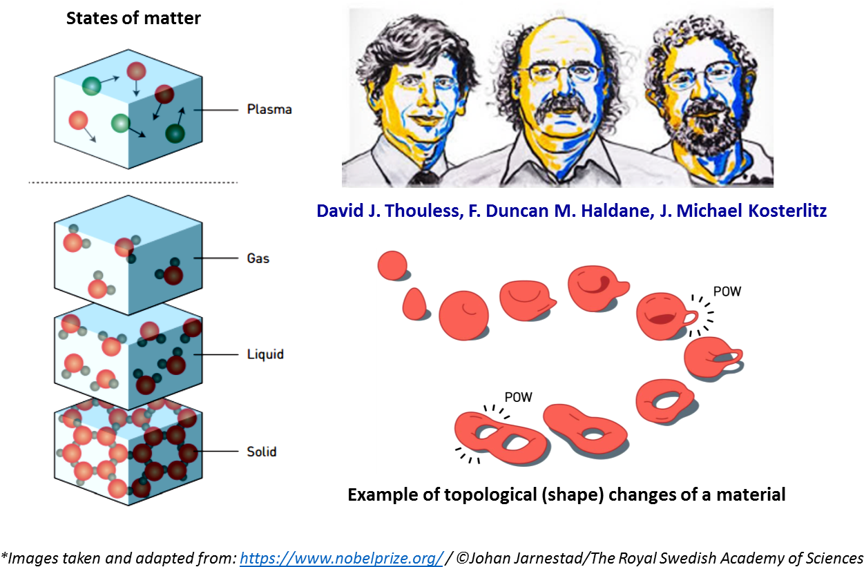 In This Article, We Will Take A Look At The Nobel Laureates (1295x840), Png Download