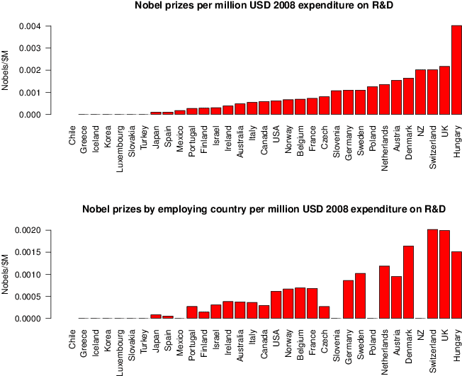 First, Some Background - Research (720x576), Png Download