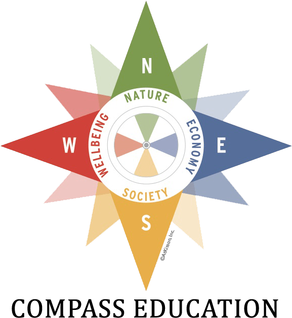Compass Education Logo - Compass Education (625x650), Png Download
