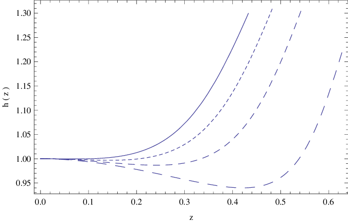 Variation Of The Hubble Function Of A Dust Universe - Plot (680x435), Png Download