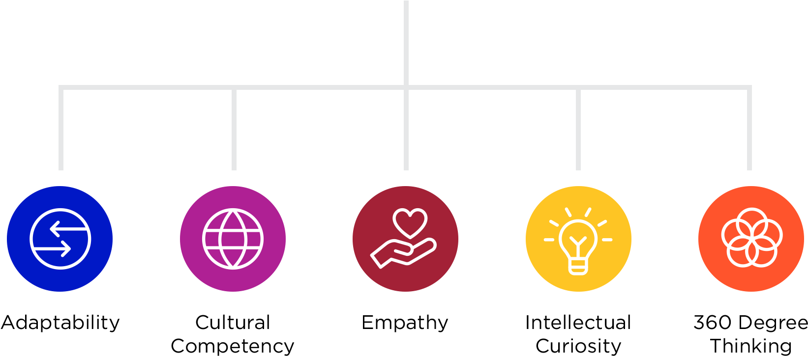 It's A Fresh, Distinctive Way Of Thinking That Helps - Temperature Vs. Specific Entropy Diagram (1700x800), Png Download