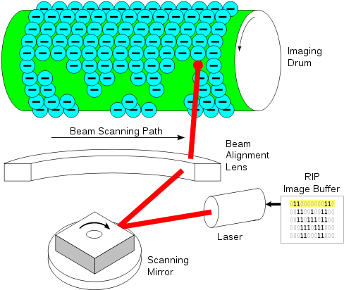 Laser Printer - Laser Printer Drum (500x425), Png Download