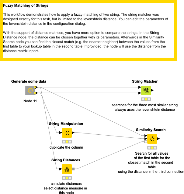 Fuzzy String Matching - Approximate String Matching (605x641), Png Download