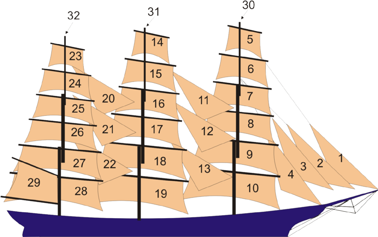 Boat And Ship Rigs - Clipper Ship Diagram (792x504), Png Download