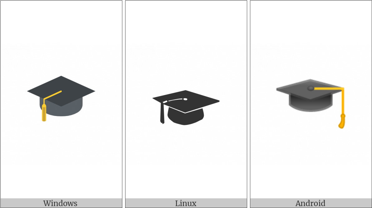 Graduation Cap On Various Operating Systems - Graduation (1200x675), Png Download
