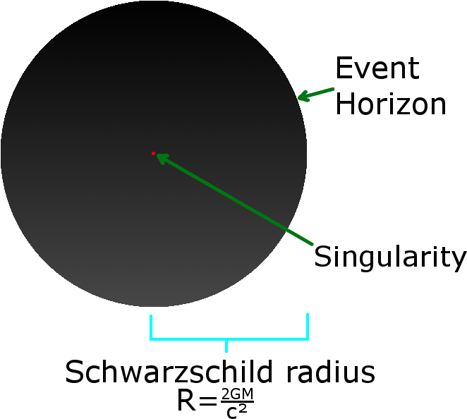 File - Blackhole - Circle (666x666), Png Download