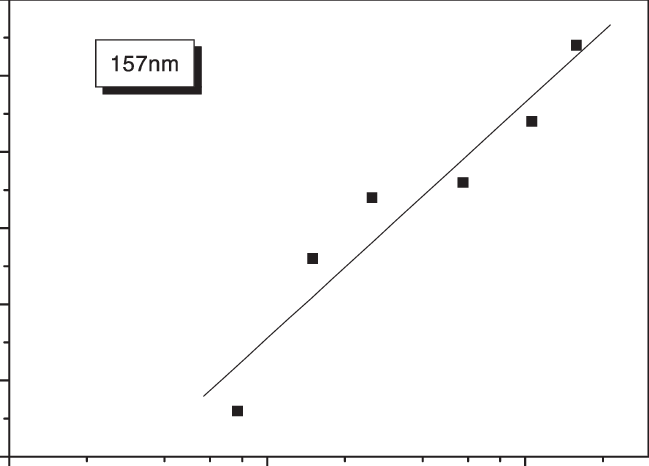 Etch Rate Versus Laser Fluence Of Small Pieces Of The - Plot (649x466), Png Download