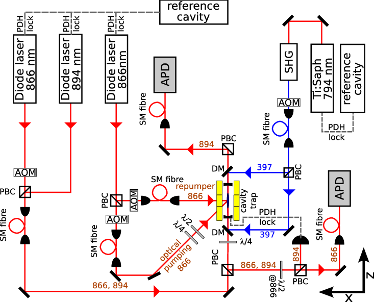 The Abbreviations Are - Beam Splitter (733x592), Png Download