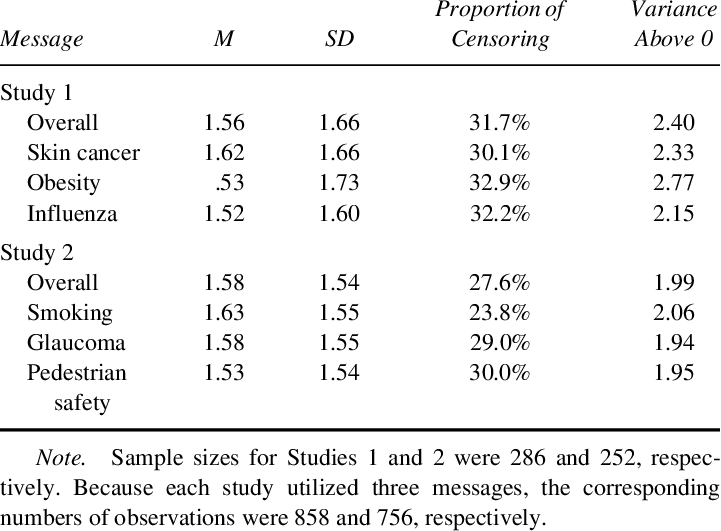 Censored Distribution Of Depth In Message Processing - Number (721x531), Png Download