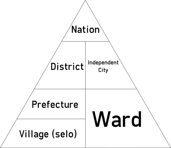 Sharqi Administrative System Pyramid - Triangle (553x480), Png Download