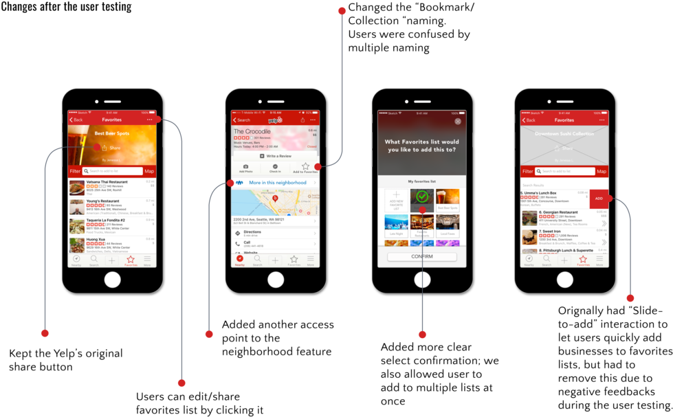 Changes After The User Testing - Iphone (1000x639), Png Download