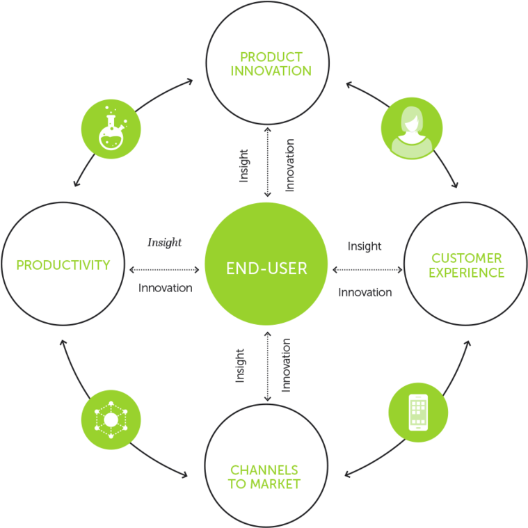New Model - Portable Network Graphics (1000x773), Png Download