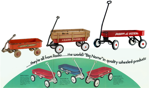 Radio Flyer Wagon - Radio Flyer Logo History (600x331), Png Download