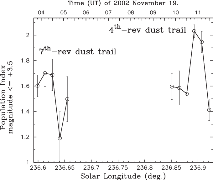 Magnitude Distribution Index Profile Calculated For - Diagram (680x576), Png Download