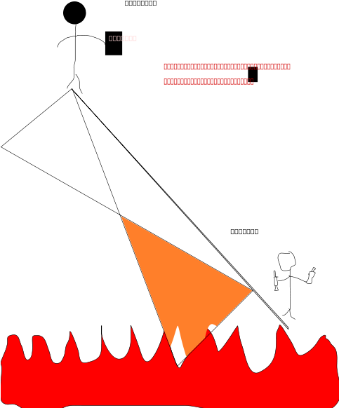 The Difference Between Success And Failure Png Images - Time In Between Success And Failure (482x600), Png Download