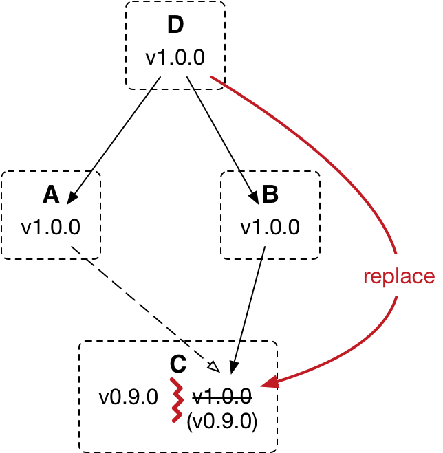 Fail Replace Pub - Failure Cause (682x702), Png Download