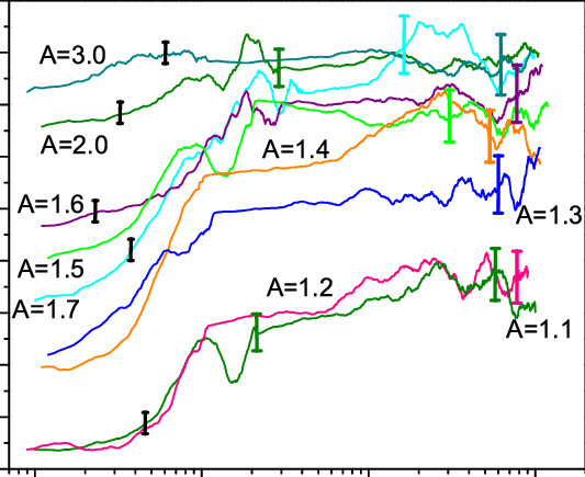 Packing Fraction Of Pentagons As A Function Of The - Diagram (533x435), Png Download