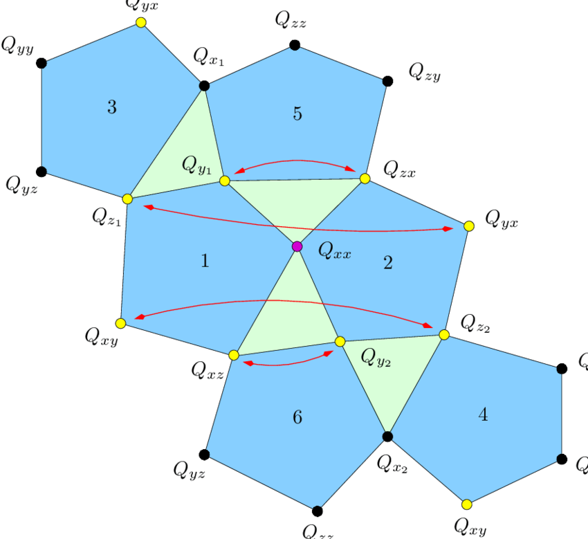 The Six Maximal Mutually Complementary Question Sets - Pentagon (850x779), Png Download