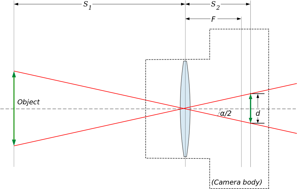 From The Image Plane - Scalable Vector Graphics (1070x680), Png Download