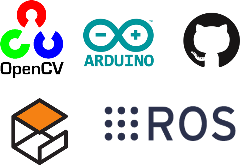 Software Subsystem - Ros Robotics (975x657), Png Download