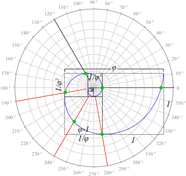 Enter Image Description Here - Golden Spiral In Polar Coordinates (400x380), Png Download