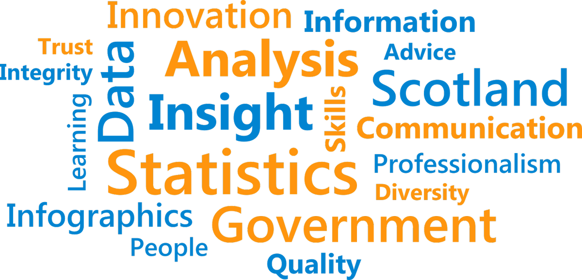 Scotstat On Twitter - Graphic Design (1200x578), Png Download