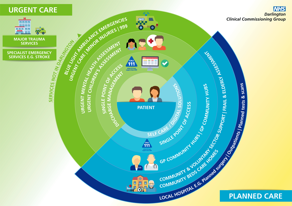 Darlington Care Blueprint - Darlington (1000x706), Png Download