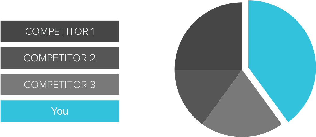 Measuring Brand Awarness Content Marketing - Share Of Voice Icon Png (1270x525), Png Download