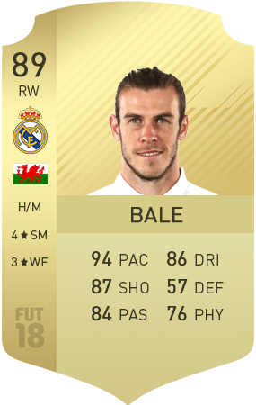 Fifa 18 Fifa, Sports, Gareth Bale, 18th, Real - Gareth Bale Fifa 18 Card (285x450), Png Download