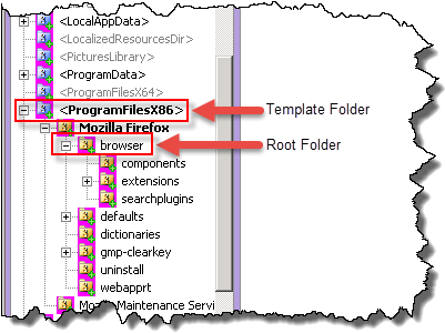 Las Carpetas De Plantilla Se Corresponden Con Las Rutas - Diagram (416x325), Png Download