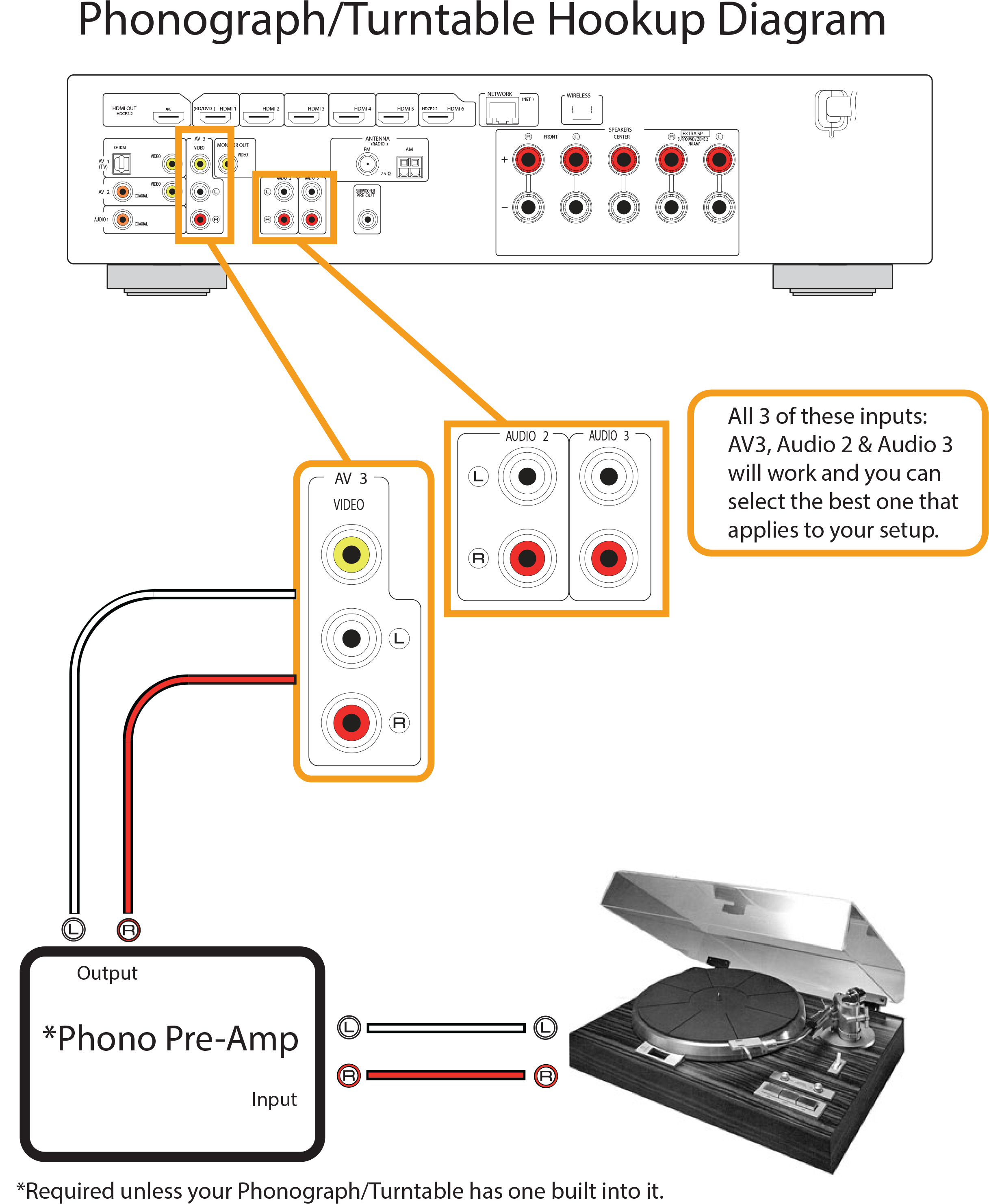 Rx-s601 Phonograph/turntable Hookup - Hook Up A Turntable (2443x3024), Png Download