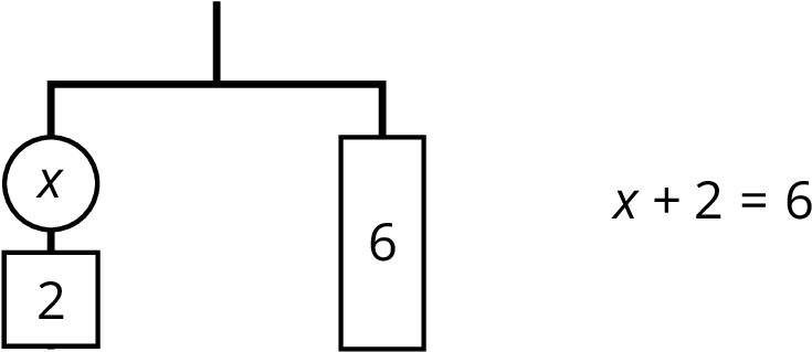 An Equation For The New Balanced Hanger Is X=4 - Line Art (857x385), Png Download