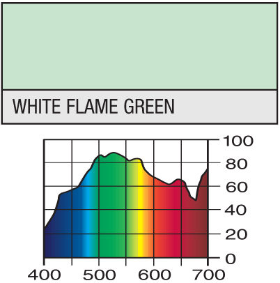 Lee 213 White Flame Green - Lee Filters 190 Cosmetic Emerald (450x450), Png Download