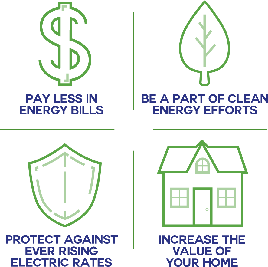 The Benefits Of Solar Power - Peruvian Ministry Of Agriculture (924x898), Png Download