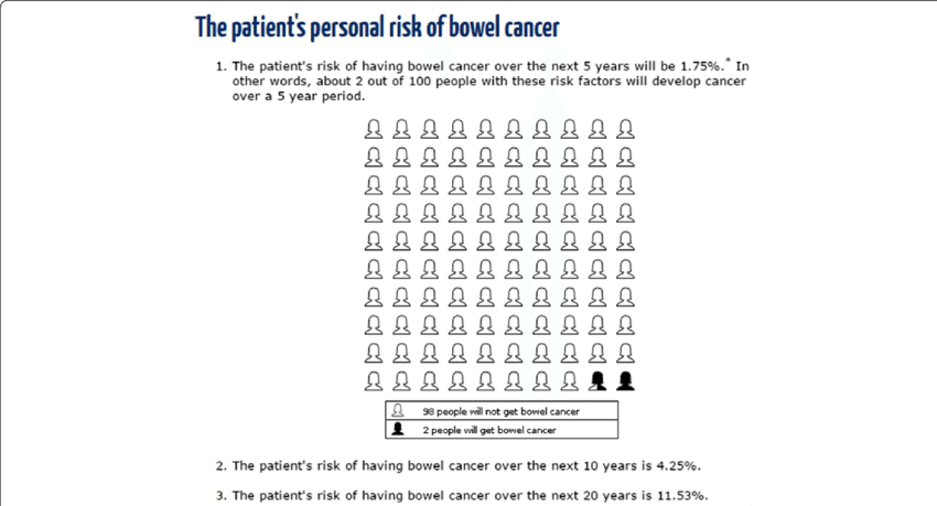 An Example Of The Risk Presentation Using Percentages, - Sparadra - Cactus Twisters - Download (850x459), Png Download
