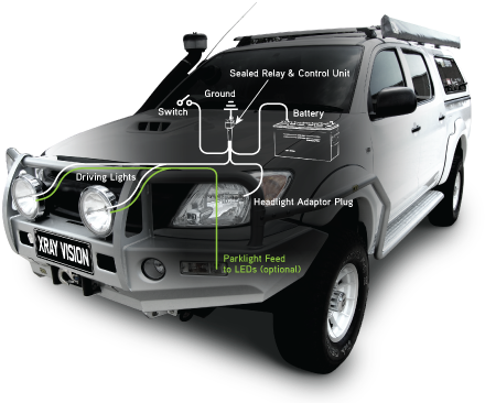 Take The Hassle Out Of Wiring Auxiliary Lights To Your - Hilux High Beam Wire Colour (450x366), Png Download