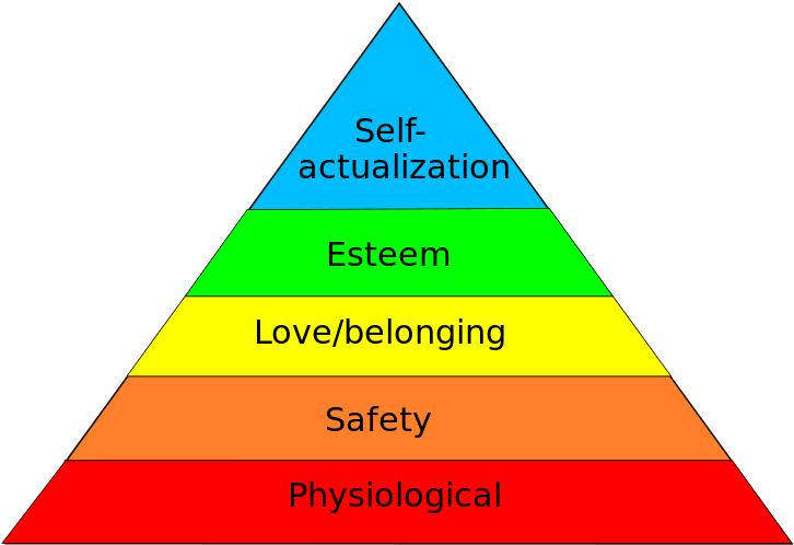 Mhon - Maslow's Hierarchy Of Needs Book (800x566), Png Download