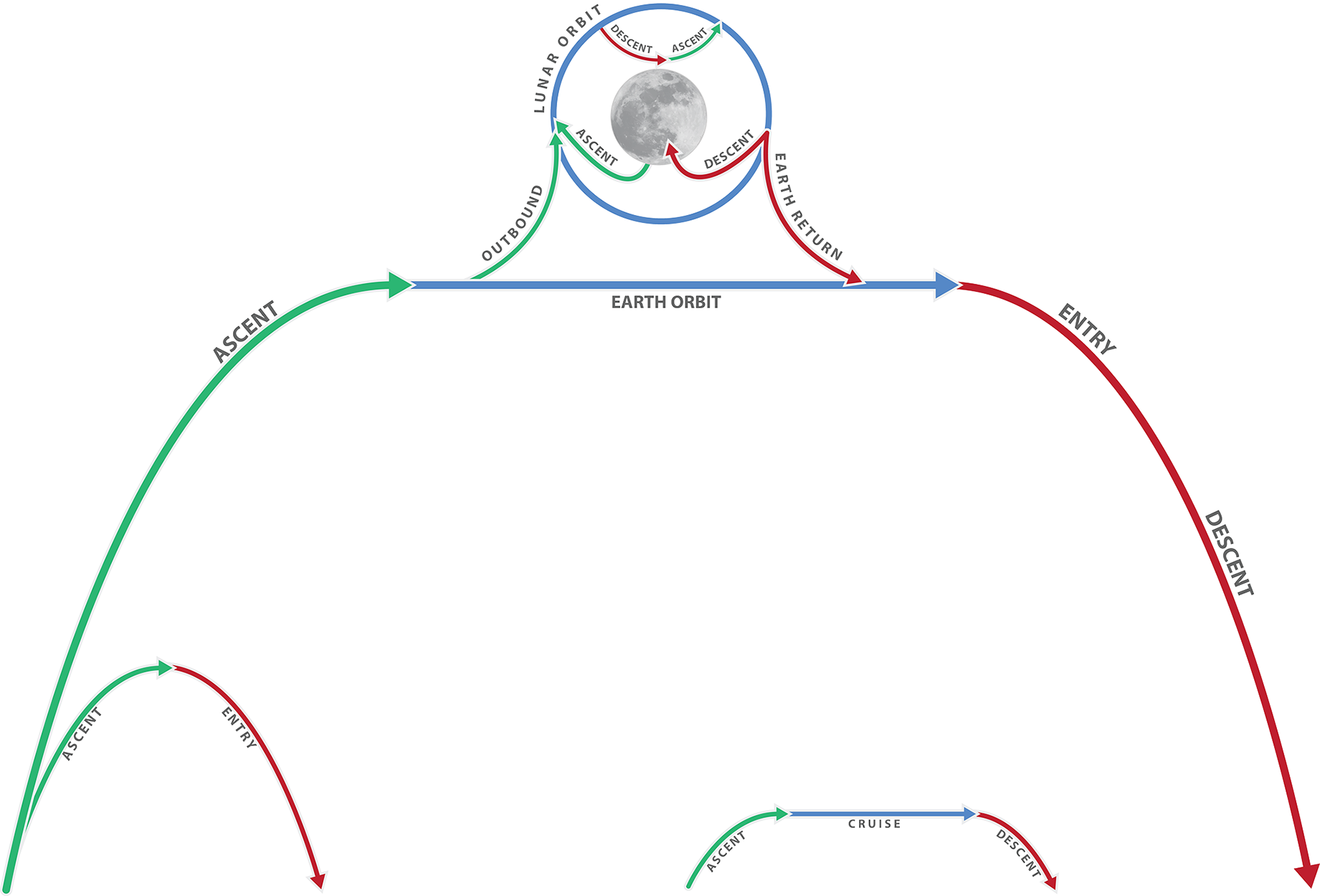 Soyuz (1841x1250), Png Download