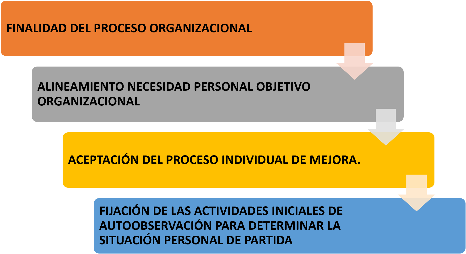 Inicio Proceso - Patologia De La Memoria (1960x1073), Png Download