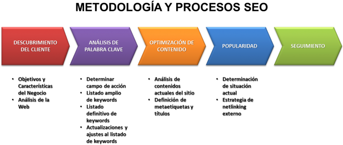 Imagínate Que Has Sido Contratado Para Que Definas - Expansion Del Islam Mapa (700x311), Png Download