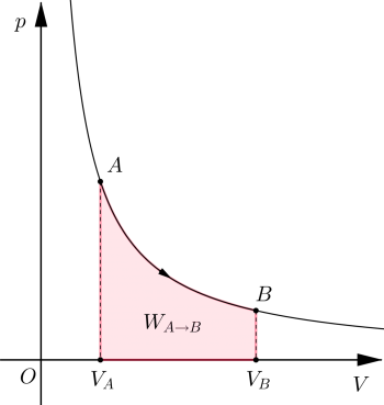 Isotherm Work (350x369), Png Download