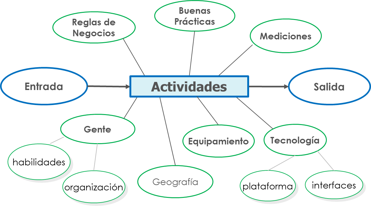 Proceso Actividad (1184x659), Png Download