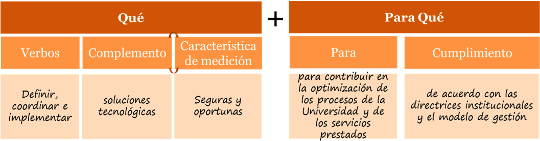 Estructura - - Number (1063x306), Png Download