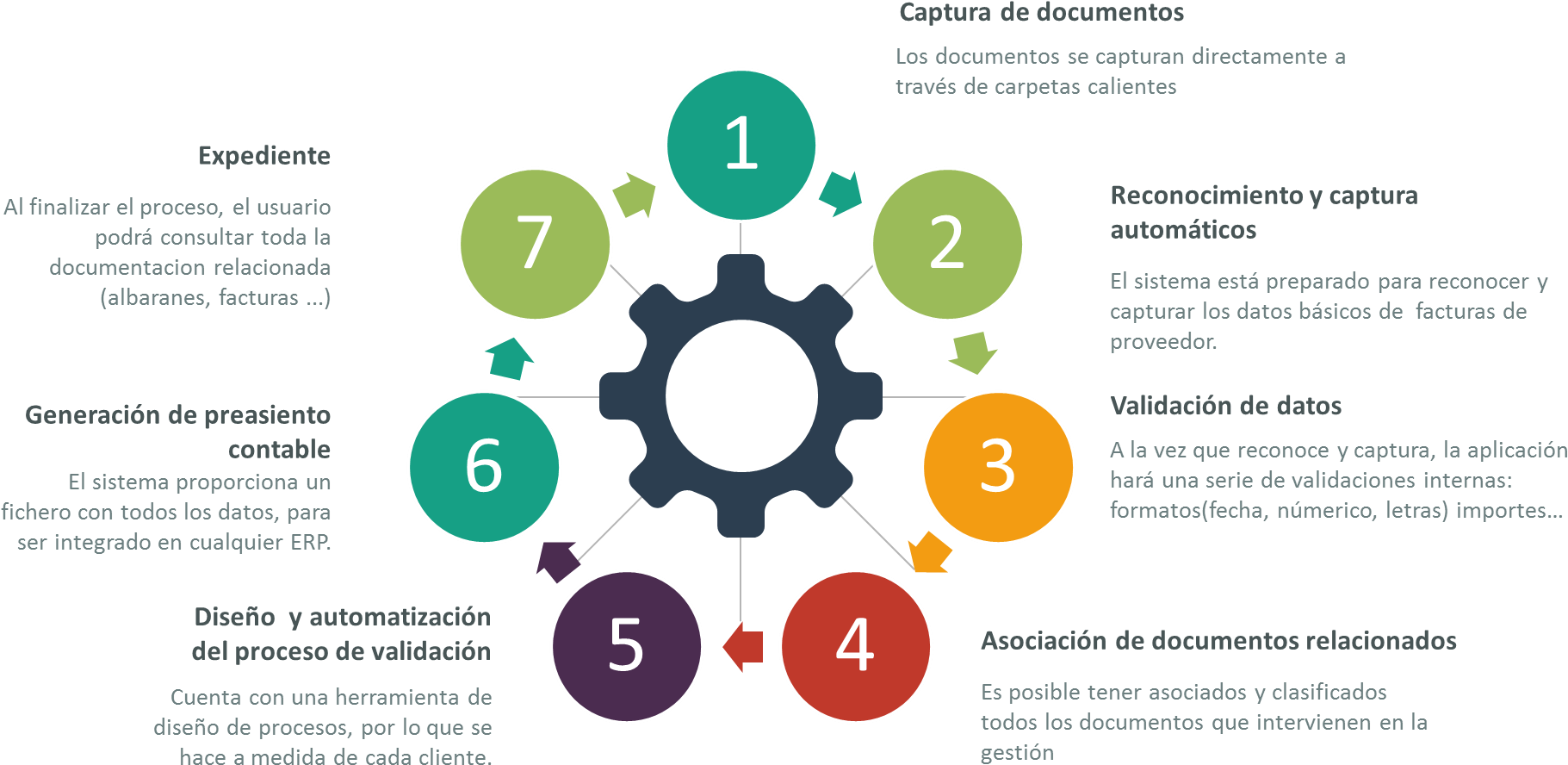 Gestión De Facturas De Proveedores - Communism Cycle (1873x931), Png Download