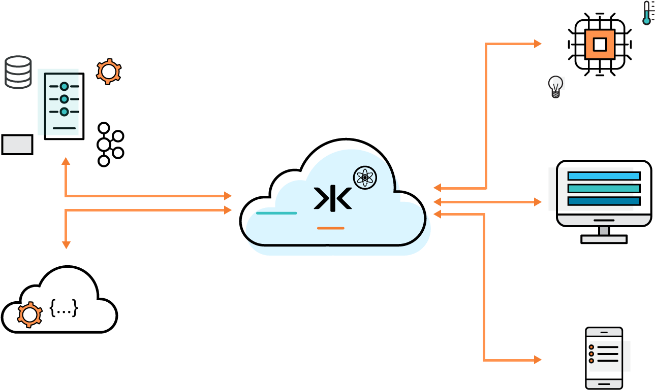 At Massive Scale - Kaazing Corporation (1400x980), Png Download